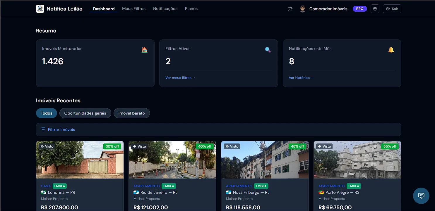 Dashboard do Notifica Leilão com lista de imóveis encontrados
